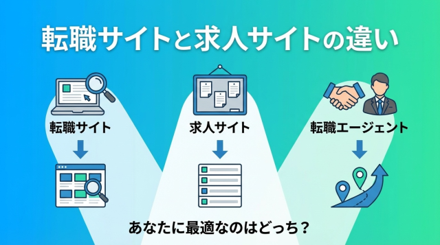 転職サイトと求人サイトの違いとは？転職エージェントとの比較も徹底解説【2026年最新】