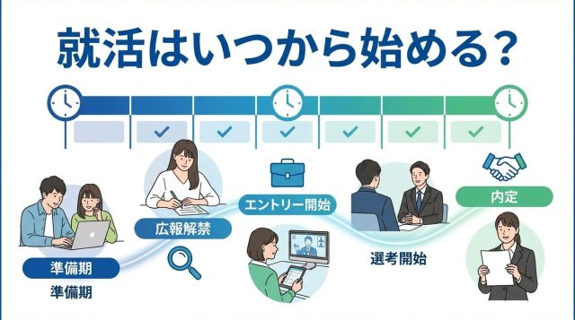 就活はいつから始める？2026・2027年卒向け完全スケジュールと今すぐやるべき準備を徹底解説