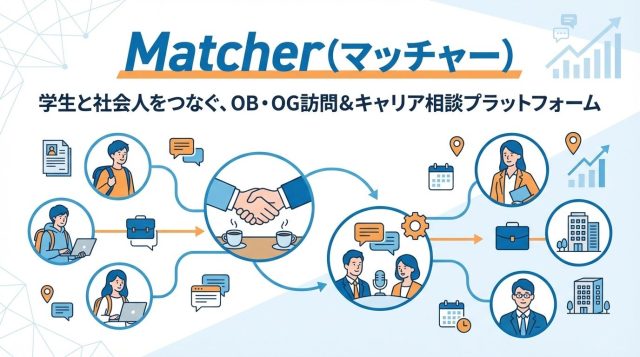 【新卒必見】Matcher（マッチャー）とは？使い方・評判・メリットを徹底解説｜OB訪問で就活を有利に進める方法